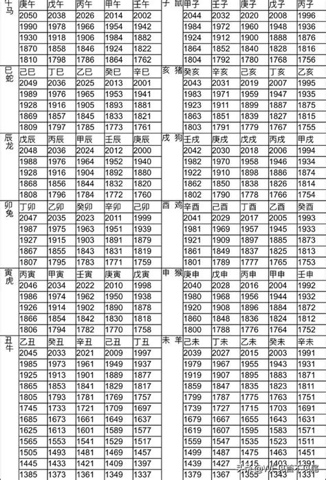 生肖對照表|生肖對應到哪一年？十二生肖年份對照表輕鬆找（西元年、民國年）